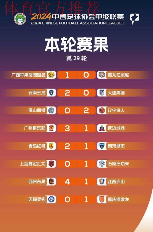 冲超与保级大战全面开启——中甲联赛第二阶段首轮综述 冲超与保级大战全面开启——中甲联赛第二阶段首轮综述